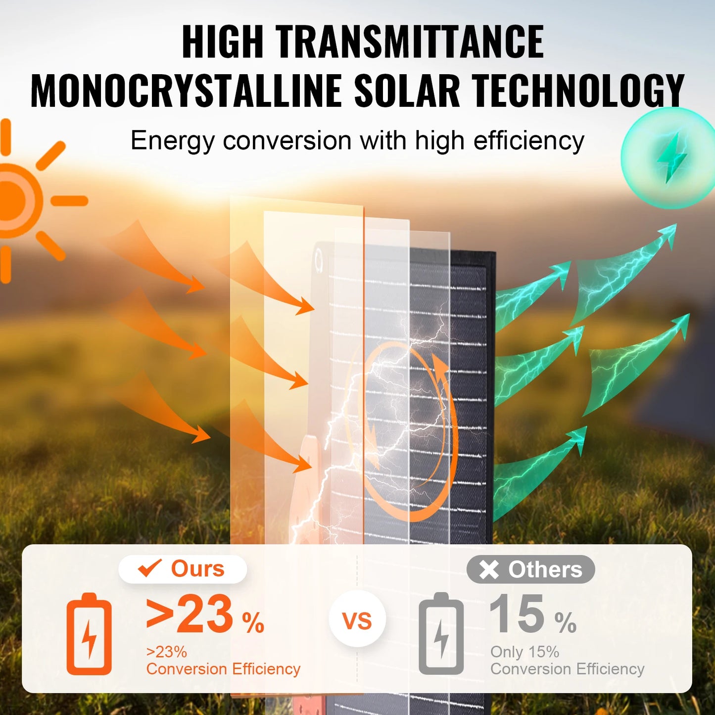 Portable Monocrystalline Solar Panel by SucceBuy - A to Z Outdoor Store