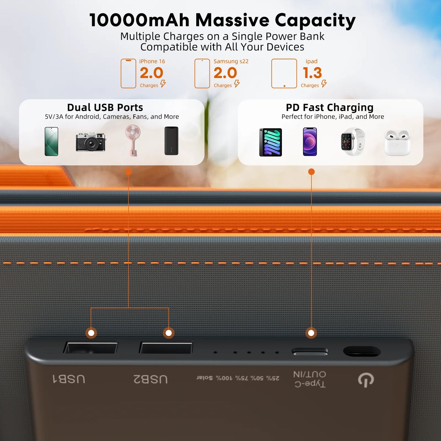 30W 10W Solar Panel with 10000mAh Power Bank Portable Solar Charger for Outdoor Camping Hiking Phones Emergency Devices - A to Z Outdoor Store