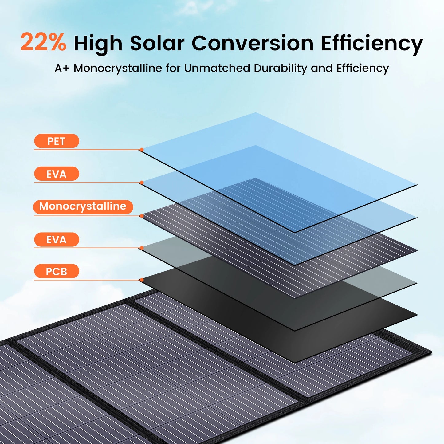 CTOLITY Foldable 200W Solar Panel 18V USB Type-C XT60 Portable High Efficiency Solar Charging Panel for Camping - A to Z Outdoor Store