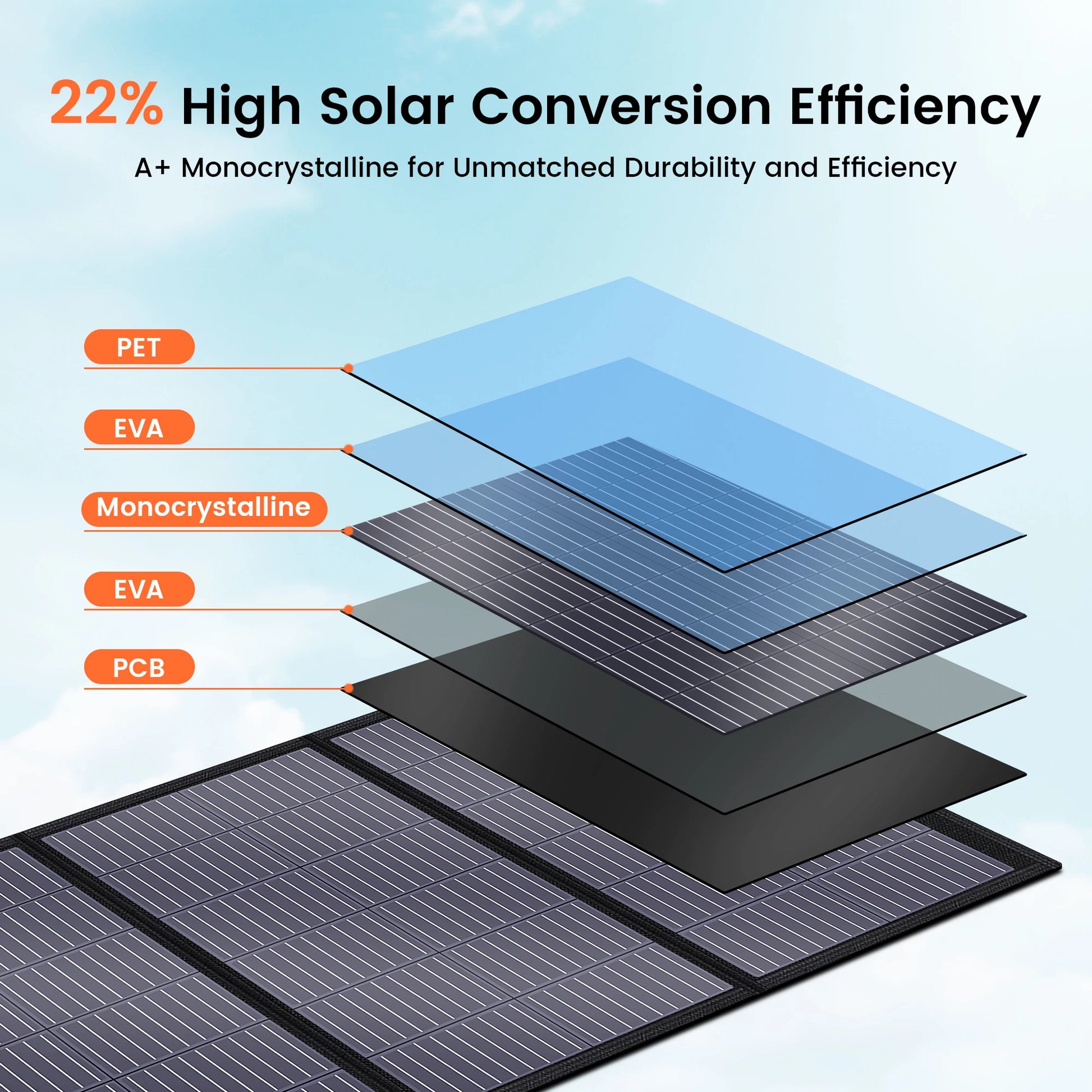 CTOLITY Foldable 200W Solar Panel 18V USB Type-C XT60 Portable High Efficiency Solar Charging Panel for Camping - A to Z Outdoor Store
